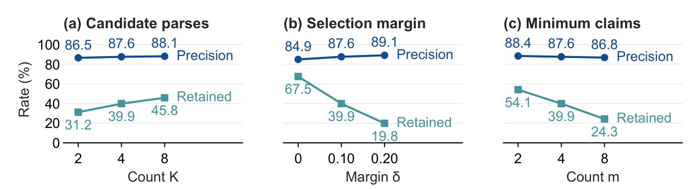 Parser target selection: quality and coverage