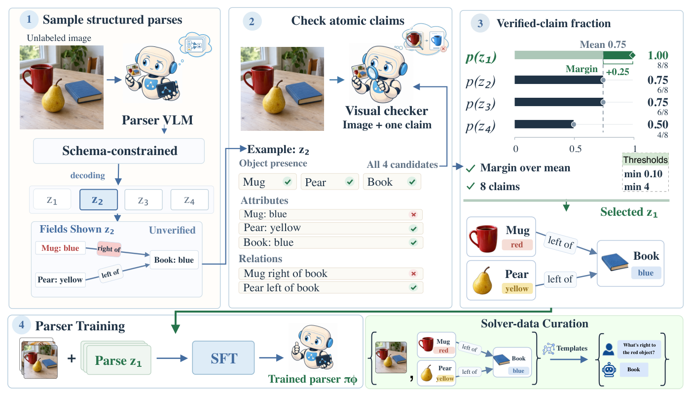 Label-free parser training